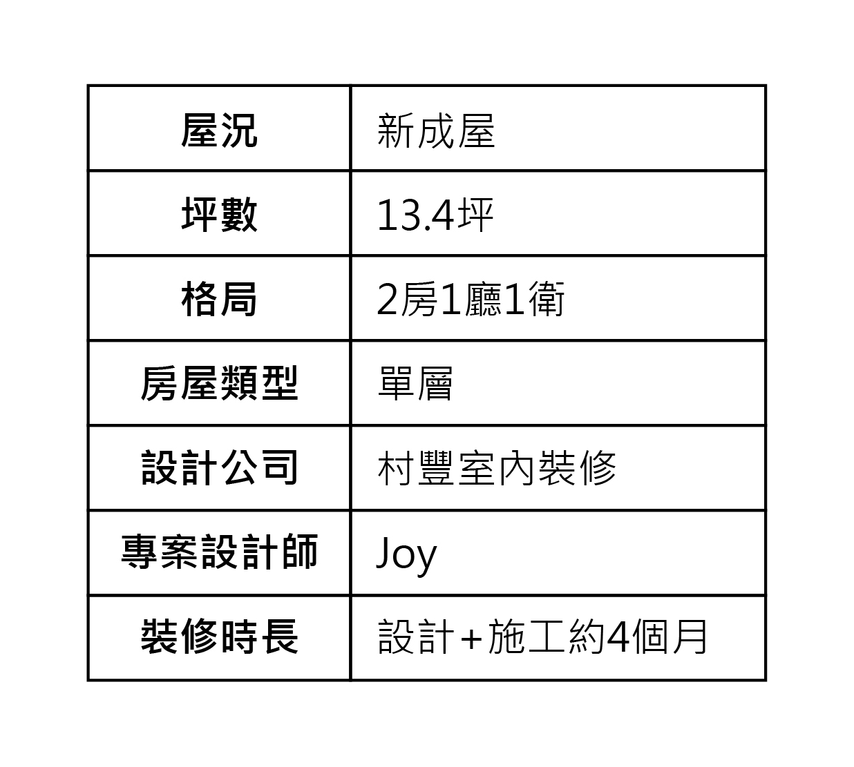 格局介紹表格