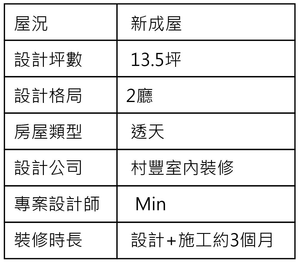 格局介紹